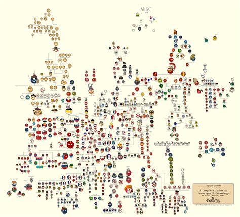 My polandball genealogy chart v16, Thank you guys for so many great suggestions in my last post ...