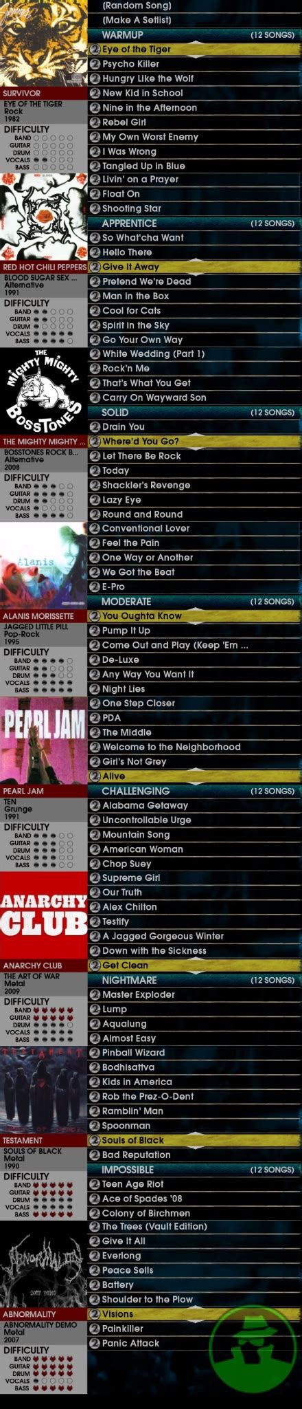 Rock Band 2 Songs Listed by Difficulty - XboxAchievements.com