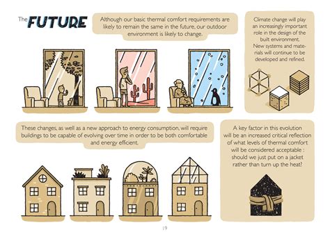 Gallery of How to Design for Optimal Thermal Comfort (And Why it Matters) - 13