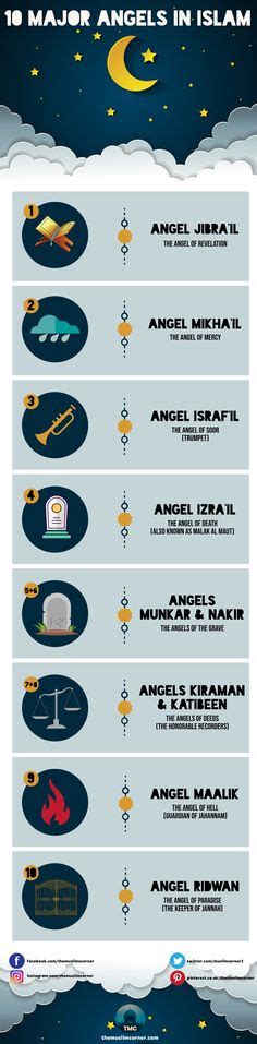 24 Islamic Infographics ideas | infographic, islam, islam facts