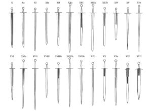 Medieval Weapons: Longsword. Types of Longswords, Facts and History