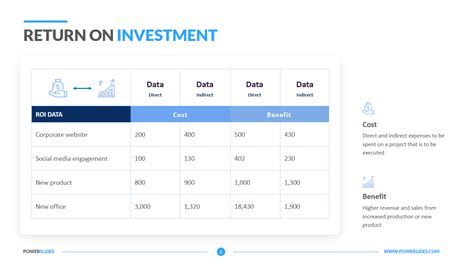 Free Roi Powerpoint Template - Printable Form, Templates and Letter