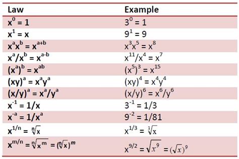 Powers, Scientific Notation, & Square Roots - Ms. Roy's Grade 7 Math