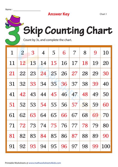 Free Worksheet Skip Counting by 3 for Kids