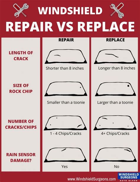 How To Fix A Chipped Windshield - All You Need Infos