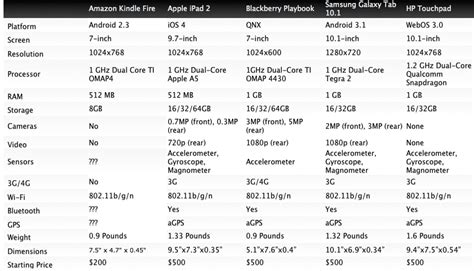 PSVista - Games Paradise Cove: Comparison between Kindle Fire , Ipad ...