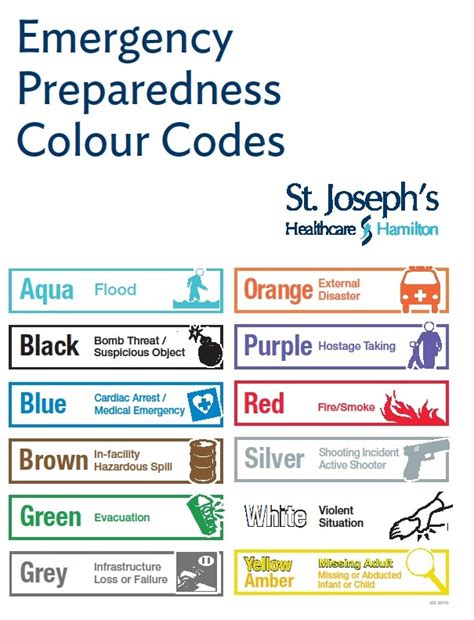 Emergency Preparedness - St. Joseph's Healthcare Hamilton