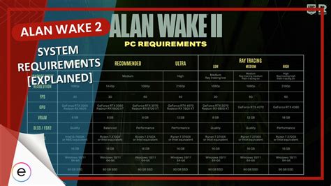 Alan Wake 2: PC System Requirements - eXputer.com