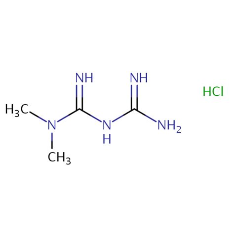 Metformin hydrochloride | SIELC