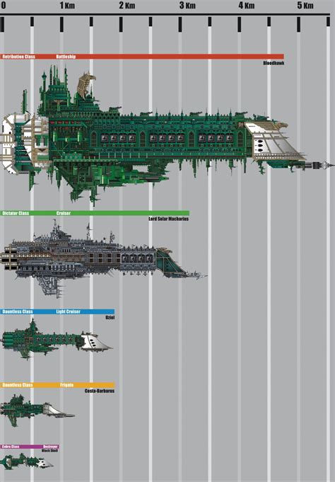 To reference the awesomely absurd scale of 40k, the Inquisition's ship in the trailer is the 2nd ...