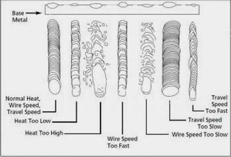 Pin by jose duarte on estructuras in 2023 | Welding projects, Welding ...