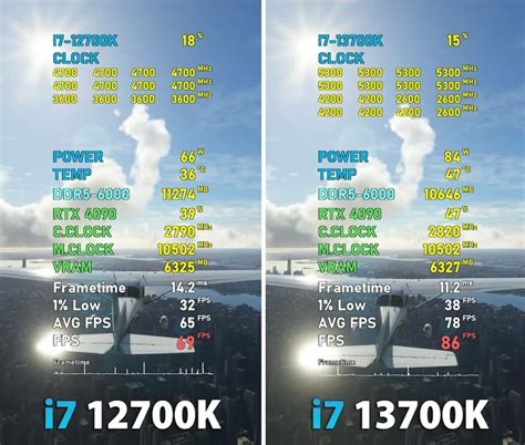 Intel i7-13700K Vs i7-12700K: Should You Upgrade? - Tech4Gamers