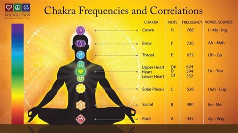 Chakra Frequencies | Chakra healing music, Chakra healing, Sacral ...