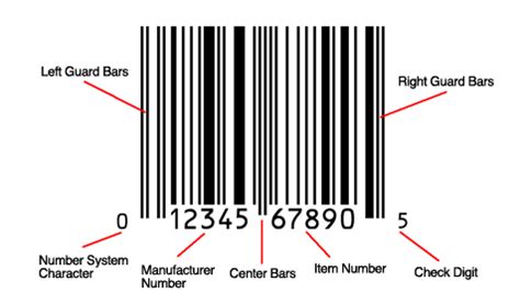 POS Equipment | Barcode Scanner, Receipt Printer, Cash Drawer (2022)