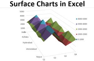 Surface Charts in Excel | How to Create Surface Charts in Excel?