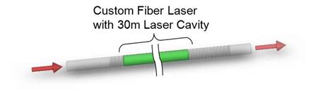 Fiber laser diagram. | Download Scientific Diagram