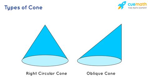 Cone - What is Cone? Formula, Definition, Examples, Types