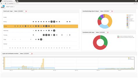 Misp-Dashboard - A Dashboard For A Real-Time Overview Of Threat ...