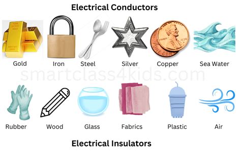 Explained! What are Electricity Conductors and Insulators with Examples