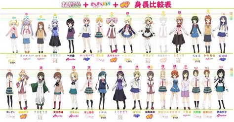 anime figure scale chart Anime height comparison anime maincharacters heightcomparison track info