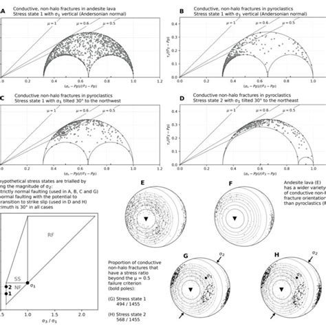 Examples of features recognised in micro-resistivity image logs, where... | Download Scientific ...