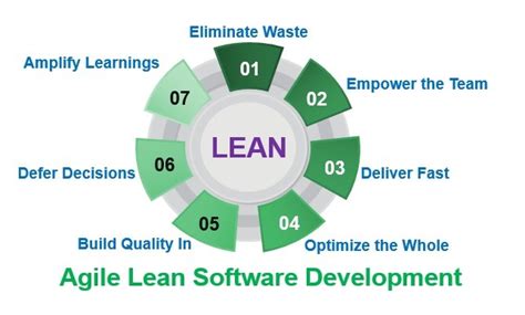 Lean Software Development | 7 principles of Lean Software Development