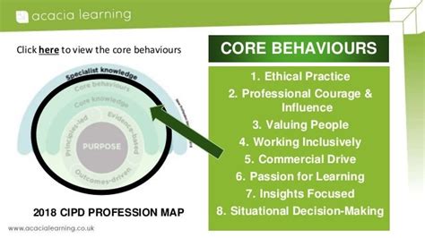 CIPD HR Profession Map | Circle 4: Core Behaviours