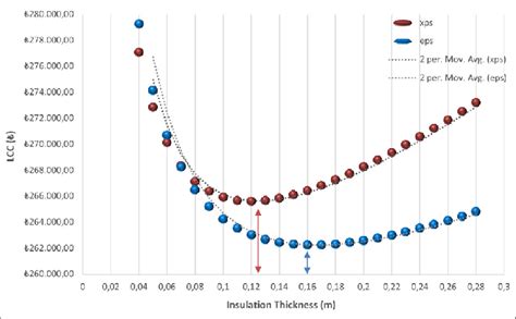 Comparison of energy and cost savings of all insulation materials. | Download Scientific Diagram