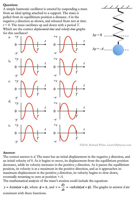 Learn AP Physics - AP Physics 1 & 2 - Oscillatory Motion