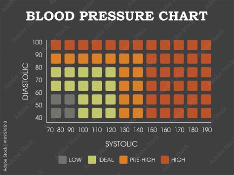 Blood pressure chart - Diastolic, systolic measurement infographic ...