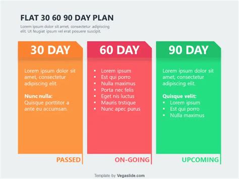 Refreshing 30 60 90 Day Plan Powerpoint Template Vega - vrogue.co