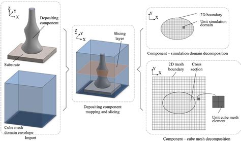 Laser-Aided Additive Manufacturing by Machine Learning