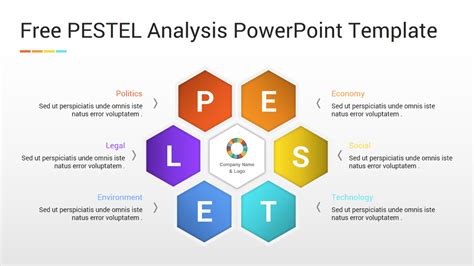 Pestel Framework Template