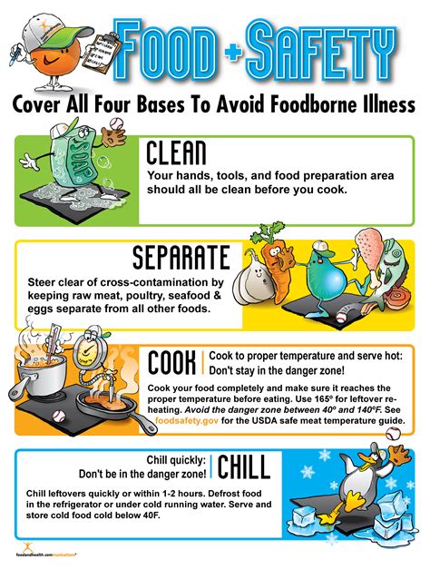 Food Safety Poster | Food safety posters, Kitchen safety, Food borne illness