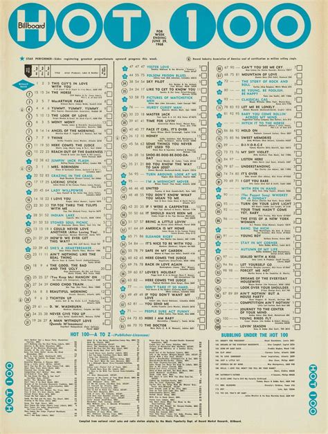 Billboard Hot 100 Chart 1968-06-29 | Music charts, Top music hits ...