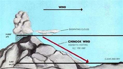 Chinook Winds | Montana Public Radio