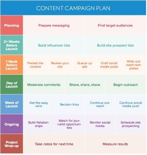 20 Marketing Outreach Plan Template