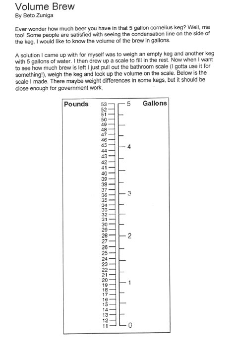 Corny Keg Volume Estimator – Crescent City Brew Talk