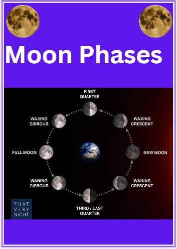 Phases of the Moon: Unveiling the Mysteries of the Moon's Phases