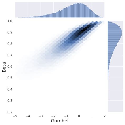 Copula | Datumorphism | L Ma