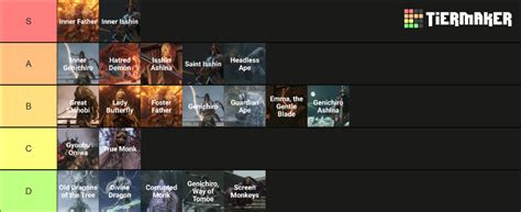 Sekiro: Shadows Die Twice Bosses Tier List (Community Rankings) - TierMaker