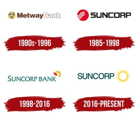 Suncorp Bank Logo, symbol, meaning, history, PNG, brand