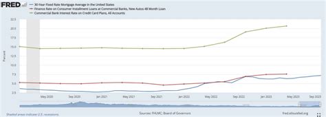 Time for a Rate Cut - NoBullEconomics