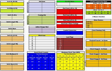 Blank Football Play Sheet Template Fresh 7 Best Of Printable Football Play Templates | Football ...