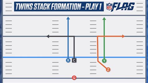 NFL Flag Football Playbook 5 on 5 | Basic Youth Flag Plays