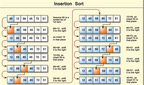 Insertion sort in an array - C code implementation - Online Judge Solution