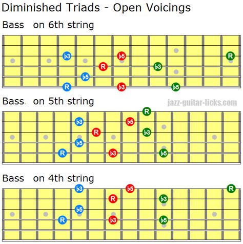 Diminished Chords Guitar Chart