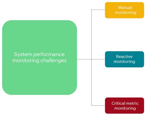 System Performance Monitoring | Monitor System Performance - ManageEngine OpManager