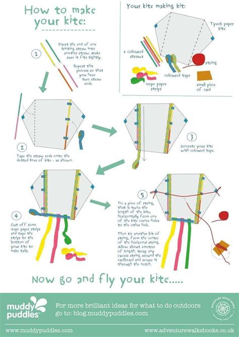 The Muddy Puddles Blog - Muddy Puddles Children's Waterproofs | Kite making, Kite, Kites for kids