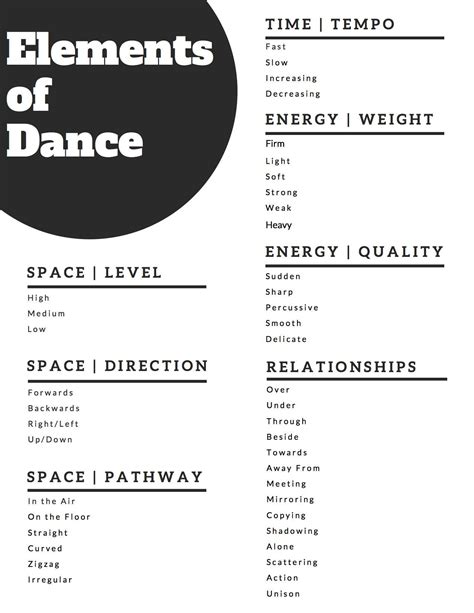 Theatre Resources, Monologues, Scenes and Teaching Tips | Elements of dance, Dance teacher tools ...